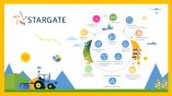 T&omicron; STARGATE &beta;ά&zeta;&epsilon;&iota; &tau;&eta;&nu; &Epsilon;&lambda;&lambda;ά&delta;&alpha; &sigma;&tau;&eta;&nu; &kappa;&lambda;&iota;&mu;&alpha;&tau;&iota;&kappa;ά έ&xi;&upsilon;&pi;&nu;&eta; &gamma;&epsilon;&omega;&rho;&gamma;ί&alpha;