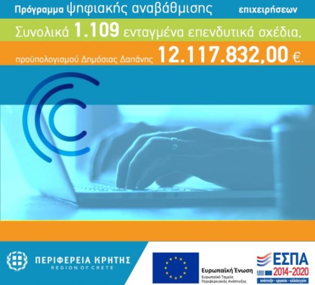 &Eta; &Pi;&epsilon;&rho;&iota;&phi;έ&rho;&epsilon;&iota;&alpha; &Kappa;&rho;ή&tau;&eta;&sigmaf; &sigma;&tau;&eta;&rho;ί&zeta;&epsilon;&iota; &tau;&eta;&nu; &psi;&eta;&phi;&iota;&alpha;&kappa;ή &alpha;&nu;&alpha;&beta;ά&theta;&mu;&iota;&sigma;&eta; 1.109 &pi;&omicron;&lambda;ύ &mu;&iota;&kappa;&rho;ώ&nu;, &mu;&iota;&kappa;&rho;ώ&nu; &kappa;&alpha;&iota; &mu;&epsilon;&sigma;&alpha;ί&omega;&nu; &epsilon;&pi;&iota;&chi;&epsilon;&iota;&rho;ή&sigma;&epsilon;&omega;&nu; &sigma;&tau;&omicron; &nu;&eta;&sigma;ί &mu;&epsilon; 12 &epsilon;&kappa;. &epsilon;&upsilon;&rho;ώ