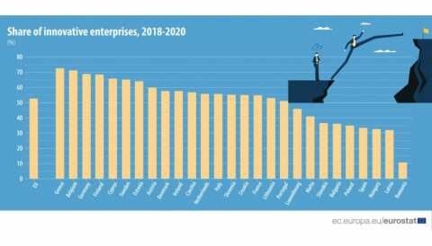 &Tau;&eta;&nu; &pi;&rho;&omega;&tau;&iota;ά &eta; &Epsilon;&lambda;&lambda;ά&delta;&alpha; &sigma;&tau;&eta;&nu; &Epsilon;&Epsilon; &sigma;&epsilon; &epsilon;&pi;&iota;&chi;&epsilon;&iota;&rho;ή&sigma;&epsilon;&iota;&sigmaf; &pi;&omicron;&upsilon; &epsilon;&pi;έ&nu;&delta;&upsilon;&sigma;&alpha;&nu; &sigma;&tau;&eta;&nu; &kappa;&alpha;&iota;&nu;&omicron;&tau;&omicron;&mu;ί&alpha; &tau;&eta;&nu; &tau;&rho;&iota;&epsilon;&tau;ί&alpha; 2018-20