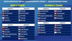 &Pi;&omicron;&delta;ό&sigma;&phi;&alpha;&iota;&rho;&omicron;: &Omicron;&iota; &kappa;&lambda;&eta;&rho;ώ&sigma;&epsilon;&iota;&sigmaf; &sigma;&tau;&alpha; &pi;&rho;&omicron;&kappa;&rho;&iota;&mu;&alpha;&tau;&iota;&kappa;ά &tau;&omicron;&upsilon; &epsilon;&upsilon;&rho;&omega;&pi;&alpha;ϊ&kappa;&omicron;ύ &pi;&rho;&omega;&tau;&alpha;&theta;&lambda;ή&mu;&alpha;&tau;&omicron;&sigmaf; &gamma;&iota;&alpha; &tau;&iota;&sigmaf; &epsilon;&theta;&nu;&iota;&kappa;έ&sigmaf; &mu;&alpha;&sigmaf; &omicron;&mu;ά&delta;&epsilon;&sigmaf;