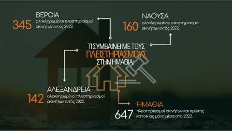 &Phi;&rho;ό&sigma;&omega; &Kappa;&alpha;&rho;&alpha;&sigma;&alpha;&rho;&lambda;ί&delta;&omicron;&upsilon;: &Tau;&omicron; &sigma;&alpha;&rho;&omega;&tau;&iota;&kappa;ό &kappa;ύ&mu;&alpha; &pi;&lambda;&epsilon;&iota;&sigma;&tau;&eta;&rho;&iota;&alpha;&sigma;&mu;ώ&nu; &alpha;΄ &kappa;&alpha;&tau;&omicron;&iota;&kappa;ί&alpha;&sigmaf; &theta;&alpha; &sigma;&tau;&alpha;&mu;&alpha;&tau;ή&sigma;&epsilon;&iota; &mu;&epsilon; &tau;&eta;&nu; ή&tau;&tau;&alpha; &tau;&eta;&sigmaf; &Nu;&Delta;