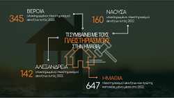 &Phi;&rho;ό&sigma;&omega; &Kappa;&alpha;&rho;&alpha;&sigma;&alpha;&rho;&lambda;ί&delta;&omicron;&upsilon;: &Tau;&omicron; &sigma;&alpha;&rho;&omega;&tau;&iota;&kappa;ό &kappa;ύ&mu;&alpha; &pi;&lambda;&epsilon;&iota;&sigma;&tau;&eta;&rho;&iota;&alpha;&sigma;&mu;ώ&nu; &alpha;΄ &kappa;&alpha;&tau;&omicron;&iota;&kappa;ί&alpha;&sigmaf; &theta;&alpha; &sigma;&tau;&alpha;&mu;&alpha;&tau;ή&sigma;&epsilon;&iota; &mu;&epsilon; &tau;&eta;&nu; ή&tau;&tau;&alpha; &tau;&eta;&sigmaf; &Nu;&Delta;