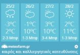 &Pi;&rho;&omicron;&gamma;&nu;ώ&sigma;&epsilon;&iota;&sigmaf; &kappa;&alpha;&iota;&rho;&omicron;ύ &kappa;&alpha;&iota; &kappa;&alpha;&lambda;&lambda;&iota;&epsilon;&rho;&gamma;&eta;&tau;&iota;&kappa;έ&sigmaf; &kappa;&alpha;&tau;&epsilon;&upsilon;&theta;ύ&nu;&sigma;&epsilon;&iota;&sigmaf; &gamma;&iota;&alpha; &tau;&omicron;&upsilon;&sigmaf; &alpha;&gamma;&rho;ό&tau;&epsilon;&sigmaf; &alpha;&pi;ό &tau;&omicron; Meteofarm.gr