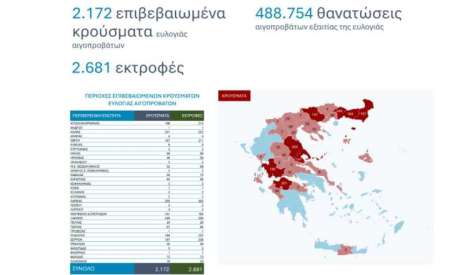 ΥΠΑΑΤ : Κανένας εφησυχασμός το καλοκαίρι για την ευλογιά των αιγοπροβάτων